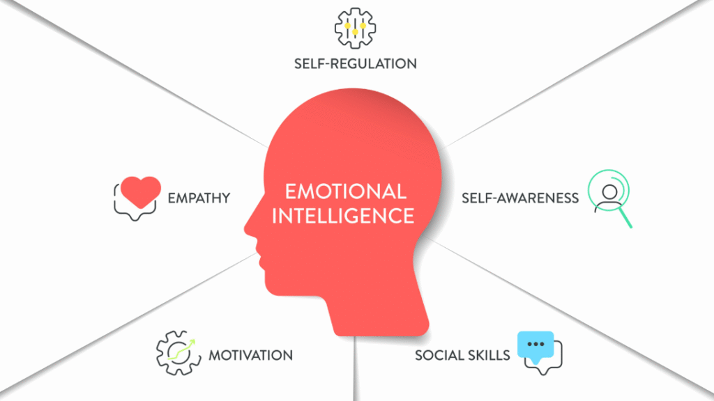 Emotional-Intelligence